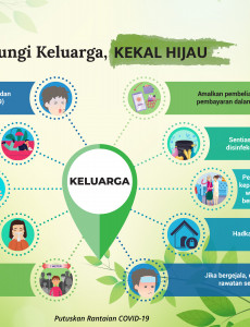 DRRP : Lindungi Keluarga